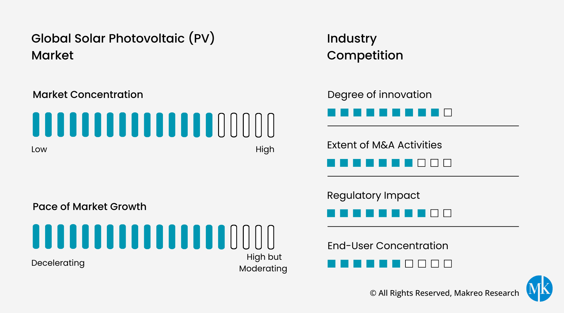 Global Solar Photovoltaic (PV) Market Analysis